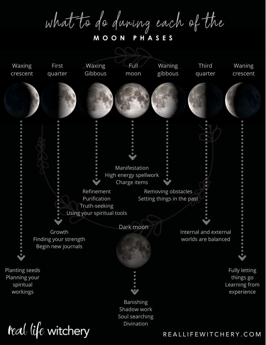 Moon Magick 101: Aligning Your Magick With the Moon - Real Life Witchery